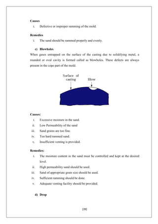 [39]
Causes
i. Defective or improper ramming of the mold.
Remedies
i. The sand should be rammed properly and evenly.
c) Blowholes
When gases entrapped on the surface of the casting due to solidifying metal, a
rounded or oval cavity is formed called as blowholes. These defects are always
present in the cope part of the mold.
Causes:
i. Excessive moisture in the sand.
ii. Low Permeability of the sand
iii. Sand grains are too fine.
iv. Too hard rammed sand.
v. Insufficient venting is provided.
Remedies:
i. The moisture content in the sand must be controlled and kept at the desired
level.
ii. High permeability sand should be used.
iii. Sand of appropriate grain size should be used.
iv. Sufficient ramming should be done.
v. Adequate venting facility should be provided.
d) Drop
 