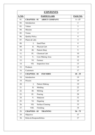 CONTENTS
S. NO. PARTICULARS PAGE NO.
01. CHAPTER – 01 ABOUT COMPANY 1 – 17
02. Introduction 2
03. Values 3
04. Mission 3
05. Vision 3
06. Quality Policy 4
07. Plants & Labs 4
08. I. Sand Plant 4
09. II. Physical Lab 6
10. III. Pattern Shop 9
11. IV. Chemical Lab 10
12. V. Core Making Area 10
13. VI. Furnace 12
14. VII. Inspection Area 13
15. Products 13
16. Customers 17
17. CHAPTER – 02 FOUNDRY 18 – 35
18. Introduction 19
19. Process 19
20. I. Pattern Making 19
21. II. Molding 22
22. III. Melting 27
23. IV. Pouring 28
24. V. Shakeout 32
25. VI. Degating 32
26. VII. Surface Cleaning 33
27. VIII. Finishing 34
28. CHAPTER – 03 TRAINING 36 – 73
29. Objective 37
30. Roles & Responsibilities 37
 