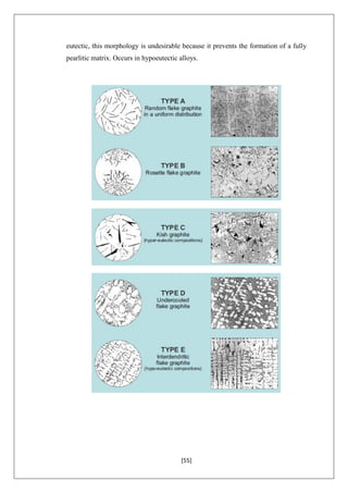 [55]
eutectic, this morphology is undesirable because it prevents the formation of a fully
pearlitic matrix. Occurs in hypoeutectic alloys.
 