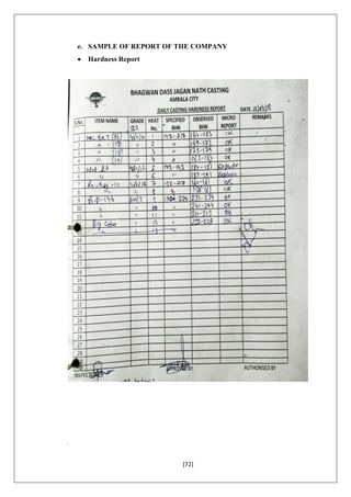 [72]
e. SAMPLE OF REPORT OF THE COMPANY
 Hardness Report
.
 