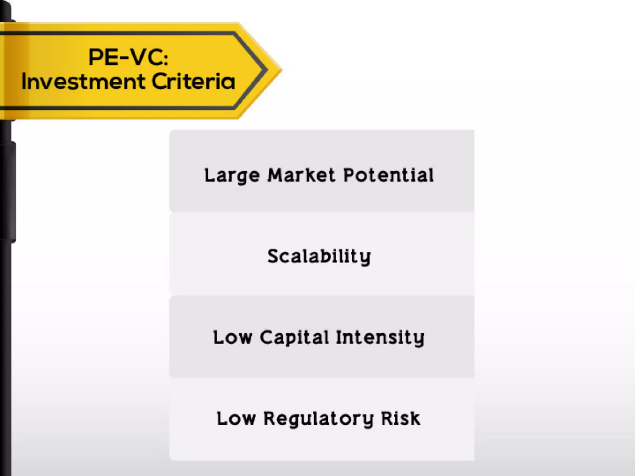 Start-ups in Education