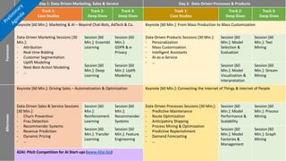 Day 1: Data-Driven Marketing, Sales & Service Day 2: Data-Driven Processes & Products
Track 1:
Case Studies
Track 2:
Deep Dives
Track 3:
Deep Dives
Track 1:
Case Studies
Track 2:
Deep Dives
Track 3:
Deep Dives
Forenoon
Keynote [60 Min.]: Marketing & AI – Beyond Chat-Bots, AdTech & Co. Keynote [60 Min.]: From Mass Production to Mass Customization
Data-Driven Marketing Sessions [30
Min.]:
- Attribution
- Real-time Bidding
- Customer Segmentation
- Uplift Modeling
- Next-Best-Action Modeling
- …
Session [60
Min.]: Ensembl
Learning
Session [60
Min.]:
GDPR & e-
Privacy
Data-Driven Products Sessions [30 Min.]:
- Personalization
- Mass Customization
- Intelligent Assistants
- AI-as-a-Service
- …
Session [60
Min.]: Model
Selection &
Evaluation
Session [60
Min.]: Text
Mining
Session [60
Min.]: Deep
Learning
Session [60
Min.]: Uplift
Modeling
Session [60
Min.]: Model
Visualization &
Interpretation
Session [60
Min.]: Stream
Mining
Afternoon
Keynote [60 Min.]: Driving Sales – Automatization & Optimization Keynote [60 Min.]: Connecting the Internet of Things & Internet of People
Data-Driven Sales & Service Sessions
[30 Min.]:
- Churn Prevention
- Frau Detection
- Recommender Systems
- Revenue Prediction
- Dynamic Pricing
- …
Session [60
Min.]:
Reinforcement
Learning
Session [60
Min.]:
Recommender
Systems
Data-Driven Processes Sessions [30 Min.]:
- Predictive Maintenance
- Route Optimization
- Anticipatory Shipping
- Process Mining & Optimization
- Predictive Replenishment
- Demand Forecasting
- …
Session [60
Min.]: Model
Performance &
Scalability
Session [60
Min.]: Process
Mining
Session [60
Min.]: Transfer
Learning
Session [60
Min.]: Feature
Engineering
Session [60
Min.]: Model
Factories &
Management
Session [60
Min.]: Graph
Mining
42AI: Pitch Competition for AI Start-ups (www.42ai.biz)
 