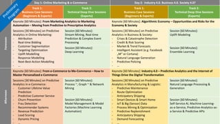 Day 1: Online Marketing & e-Commerce Day 2: Industry 4.0. Business 4.0. Society 4.0?
Track 1:
Business Case Sessions
(Beginners & Experts)
Track 2:
Technical Deep Dive Sessions
(Experts)
Track 1:
Business Case Sessions
(Beginners & Experts)
Track 2:
Technical Deep Dive Sessions
(Experts)
Forenoon
Keynote [60 Minutes]: From Marketing Analytics to Marketing
Automation – Moving from Predictive to Prescriptive Analytics
Keynote [60 Minutes]: Algorithmic Economy – Opportunities and Risks for the
Economy & Society
Sessions [30 Minutes] on Predictive
Analytics in Online Marketing:
- Attribution
- Real-time Bidding
- Customer Segmentation
- Targeting Optimization
- Uplift Modelling
- Response Modelling
- Next-Best-Action Modelling
- …
Session [60 Minutes]:
Stream Mining, Real-time
Prediction & Complex Event
Processing
Sessions [30 Minutes] on Predictive
Analytics in Business & Society:
- Crises & Catastrophe Detection
- Credit & Risk Scoring
- Market & Trend Forecasts
- Intelligent Assistent (e.g. Facebook
„M“ or Cortana)
- Natural Language Generation
- Predictive Policing
- …
Session [60 Minutes]:
Uplift Modeling
Session [60 Minutes]:
Deep Learning
Session [60 Minutes]:
Ensemble Learning
Afternoon
Keynote [60 Minutes]: From e-Commerce to Me-Commerce – How to
Master Personalized e-Commerce
Keynote [60 Minutes]: Industry 4.0 – Predictive Analytics and the Internet of
Things Drive the Digital Transformation
Sessions [30 Minutes] on Predictive
Analytics in e-Commerce:
- Customer Lifetime Value
Prediction
- Predictive Customer Service
- Churn Prevention
- Frau Detection
- Recommender Systems
- Revenue Prediction
- Lead Scoring
- Dynamic Pricing
- …
Session [60 Minutes]:
Process ~, Graph ~ & Network
Mining
Sessions [30 Minutes] on Predictive
Analytics in Manufacturing & Logistic:
- Predictive Maintenance
- Route Optimization
- Anticipatory Shipping
- Smart Devices & Smart Home
- IoT & Big (Sensor) Data
- Process Mining & Optimization
- Predictive Replenishment
- Anticipatory Shipping
- Demand Forecasting
- …
Session [60 Minutes]:
Natural Language Processing &
Generation
Session [60 Minutes]:
Model Management & Model
Factories (Machine Learning
Automation)
Session [60 Minutes]:
Self-Service AI, Machine-Learning-
as-a-Service, Predictive-Analytics-as-
a-Service & Predictive APIs
 
