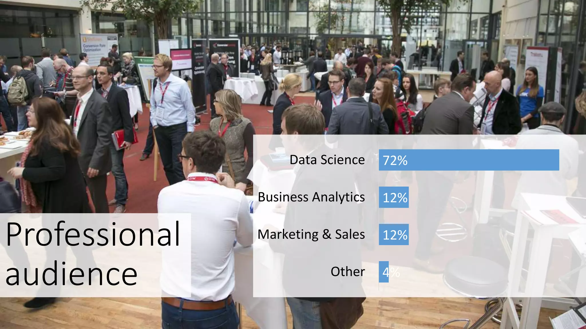 Professional
audience 4%
12%
12%
72%
Other
Marketing & Sales
Business Analytics
Data Science
 
