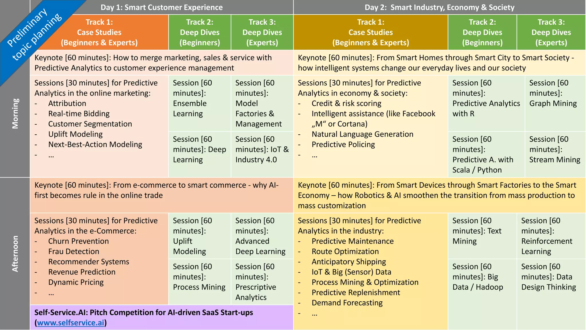 Day 1: Smart Customer Experience Day 2: Smart Industry, Economy & Society
Track 1:
Case Studies
(Beginners & Experts)
Track 2:
Deep Dives
(Beginners)
Track 3:
Deep Dives
(Experts)
Track 1:
Case Studies
(Beginners & Experts)
Track 2:
Deep Dives
(Beginners)
Track 3:
Deep Dives
(Experts)
Morning
Keynote [60 minutes]: How to merge marketing, sales & service with
Predictive Analytics to customer experience management
Keynote [60 minutes]: From Smart Homes through Smart City to Smart Society -
how intelligent systems change our everyday lives and our society
Sessions [30 minutes] for Predictive
Analytics in the online marketing:
- Attribution
- Real-time Bidding
- Customer Segmentation
- Uplift Modeling
- Next-Best-Action Modeling
- …
Session [60
minutes]:
Ensemble
Learning
Session [60
minutes]:
Model
Factories &
Management
Sessions [30 minutes] for Predictive
Analytics in economy & society:
- Credit & risk scoring
- Intelligent assistance (like Facebook
„M“ or Cortana)
- Natural Language Generation
- Predictive Policing
- …
Session [60
minutes]:
Predictive Analytics
with R
Session [60
minutes]:
Graph Mining
Session [60
minutes]: Deep
Learning
Session [60
minutes]: IoT &
Industry 4.0
Session [60
minutes]:
Predictive A. with
Scala / Python
Session [60
minutes]:
Stream Mining
Afternoon
Keynote [60 minutes]: From e-commerce to smart commerce - why AI-
first becomes rule in the online trade
Keynote [60 minutes]: From Smart Devices through Smart Factories to the Smart
Economy – how Robotics & AI smoothen the transition from mass production to
mass customization
Sessions [30 minutes] for Predictive
Analytics in the e-Commerce:
- Churn Prevention
- Frau Detection
- Recommender Systems
- Revenue Prediction
- Dynamic Pricing
- …
Session [60
minutes]:
Uplift
Modeling
Session [60
minutes]:
Advanced
Deep Learning
Sessions [30 minutes] for Predictive
Analytics in the industry:
- Predictive Maintenance
- Route Optimization
- Anticipatory Shipping
- IoT & Big (Sensor) Data
- Process Mining & Optimization
- Predictive Replenishment
- Demand Forecasting
- …
Session [60
minutes]: Text
Mining
Session [60
minutes]:
Reinforcement
Learning
Session [60
minutes]:
Process Mining
Session [60
minutes]:
Prescriptive
Analytics
Session [60
minutes]: Big
Data / Hadoop
Session [60
minutes]: Data
Design Thinking
Self-Service.AI: Pitch Competition for AI-driven SaaS Start-ups
(www.selfservice.ai)
 