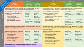 Day 1: Smart Customer Experience Day 2: Smart Industry, Economy & Society
Track 1:
Case Studies
(Beginners & Experts)
Track 2:
Deep Dives
(Beginners)
Track 3:
Deep Dives
(Experts)
Track 1:
Case Studies
(Beginners & Experts)
Track 2:
Deep Dives
(Beginners)
Track 3:
Deep Dives
(Experts)
Morning
Keynote [60 minutes]: How to merge marketing, sales & service with
Predictive Analytics to customer experience management
Keynote [60 minutes]: From Smart Homes through Smart City to Smart Society -
how intelligent systems change our everyday lives and our society
Sessions [30 minutes] for Predictive
Analytics in the online marketing:
- Attribution
- Real-time Bidding
- Customer Segmentation
- Uplift Modeling
- Next-Best-Action Modeling
- …
Session [60
minutes]:
Ensemble
Learning
Session [60
minutes]:
Model
Factories &
Management
Sessions [30 minutes] for Predictive
Analytics in economy & society:
- Credit & risk scoring
- Intelligent assistance (like Facebook
„M“ or Cortana)
- Natural Language Generation
- Predictive Policing
- …
Session [60
minutes]:
Predictive Analytics
with R
Session [60
minutes]:
Graph Mining
Session [60
minutes]: Deep
Learning
Session [60
minutes]: IoT &
Industry 4.0
Session [60
minutes]:
Predictive A. with
Scala / Python
Session [60
minutes]:
Stream Mining
Afternoon
Keynote [60 minutes]: From e-commerce to smart commerce - why AI-
first becomes rule in the online trade
Keynote [60 minutes]: From Smart Devices through Smart Factories to the Smart
Economy – how Robotics & AI smoothen the transition from mass production to
mass customization
Sessions [30 minutes] for Predictive
Analytics in the e-Commerce:
- Churn Prevention
- Frau Detection
- Recommender Systems
- Revenue Prediction
- Dynamic Pricing
- …
Session [60
minutes]:
Uplift
Modeling
Session [60
minutes]:
Advanced
Deep Learning
Sessions [30 minutes] for Predictive
Analytics in the industry:
- Predictive Maintenance
- Route Optimization
- Anticipatory Shipping
- IoT & Big (Sensor) Data
- Process Mining & Optimization
- Predictive Replenishment
- Demand Forecasting
- …
Session [60
minutes]: Text
Mining
Session [60
minutes]:
Reinforcement
Learning
Session [60
minutes]:
Process Mining
Session [60
minutes]:
Prescriptive
Analytics
Session [60
minutes]: Big
Data / Hadoop
Session [60
minutes]: Data
Design Thinking
Self-Service.AI: Pitch Competition for AI-driven SaaS Start-ups
(www.selfservice.ai)
 