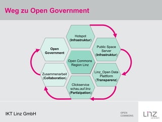 Weg zu Open Government


                                      Hotspot
                                  (Infrastruktur)

                                                     Public Space
                   Open
                                                         Server
                 Government
                                                    (Infrastruktur)
                                  Open Commons
                                   Region Linz

                                                    Linz_Open Data
                Zusammenarbeit
                                                        Plattform
                (Collaboration)
                                                     (Transparenz)
                                    Clickservice
                                   schau.auf.linz
                                  (Partizipation)




IKT Linz GmbH
 