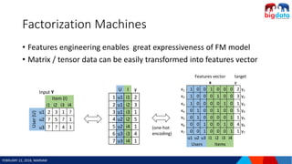 The Factorization Machines algorithm for building recommendation system ...