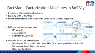 Deep Learning Factorization Machine The Factorization Machines algorithm for building recommendation system ...