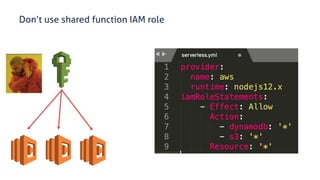 www.securing.pl
• test
Don’t use shared function IAM role
 