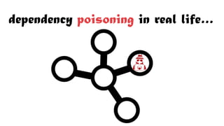 www.securing.pl
tu
dependency poisoning in real life…
 