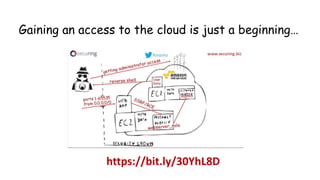 www.securing.pl
• test
Gaining an access to the cloud is just a beginning…
https://bit.ly/30YhL8D
 