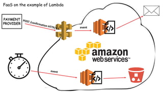www.securing.plFaaS on the example of Lambda
POST /confirmation HTTP/1.1 event
event
PAYMENT
PROVIDER
 