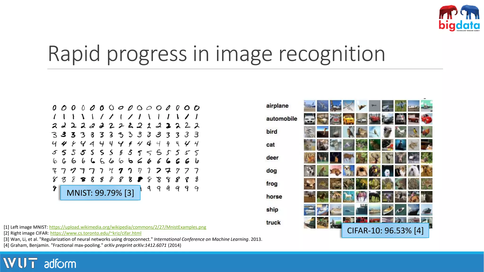 Rapid progress in image recognition
[1] Left image MNIST: https://upload.wikimedia.org/wikipedia/commons/2/27/MnistExamples.png
[2] Right image CIFAR: https://www.cs.toronto.edu/~kriz/cifar.html
[3] Wan, Li, et al. "Regularization of neural networks using dropconnect." International Conference on Machine Learning. 2013.
[4] Graham, Benjamin. "Fractional max-pooling." arXiv preprint arXiv:1412.6071 (2014)
MNIST: 99.79% [3]
CIFAR-10: 96.53% [4]
 