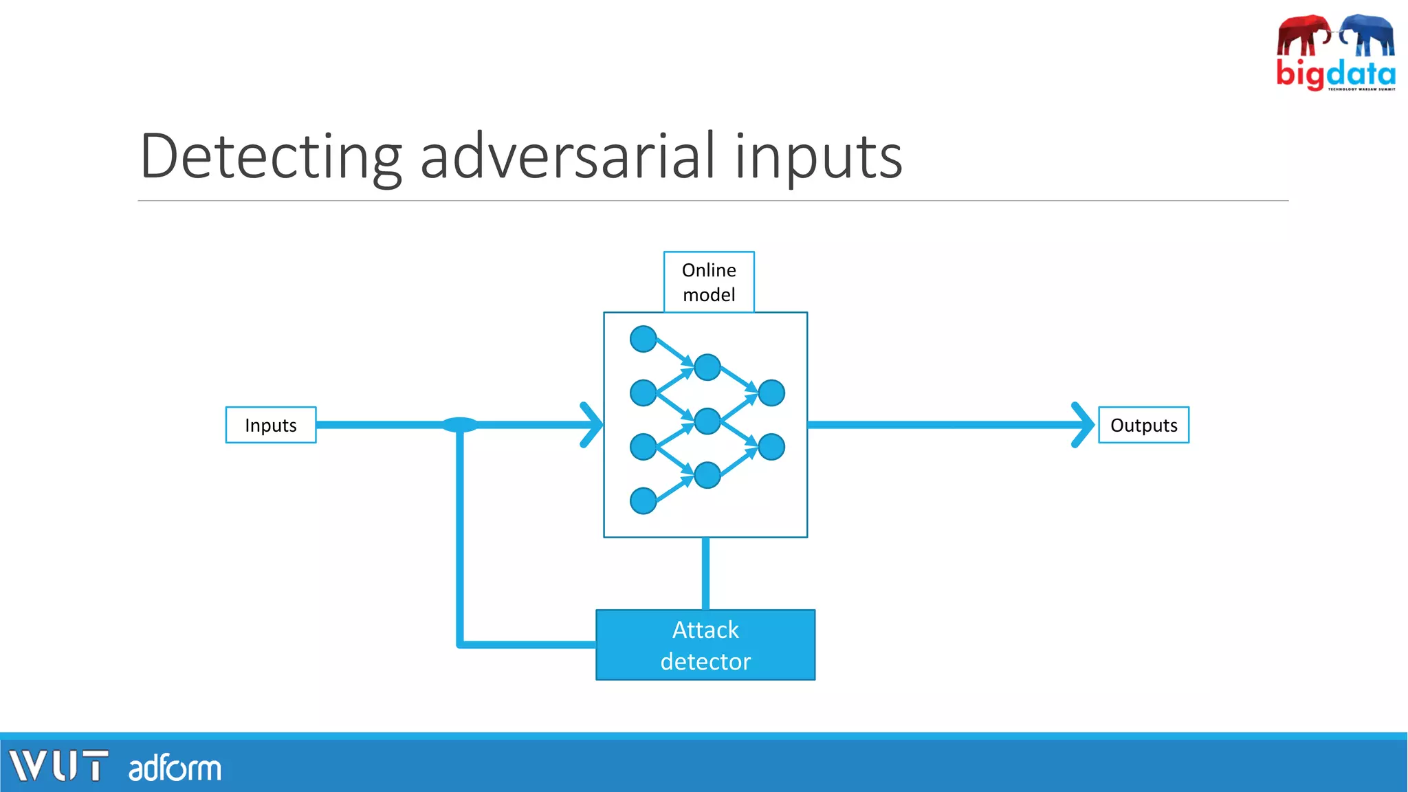 Detecting adversarial inputs
Online
model
Inputs
Attack
detector
Outputs
 