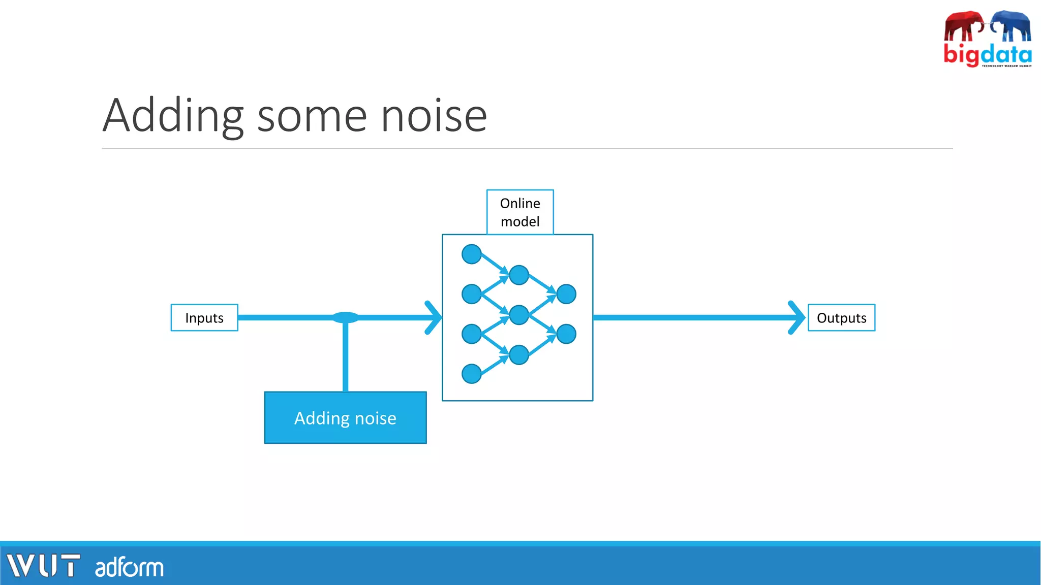 Adding some noise
Online
model
Inputs
Adding noise
Outputs
 