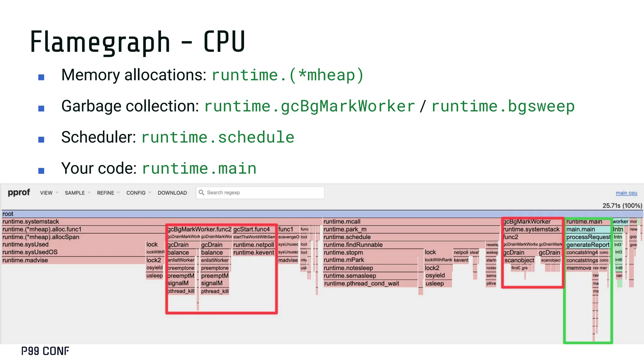 Flamegraph - CPU
■ Memory allocations: runtime.(*mheap)
■ Garbage collection: runtime.gcBgMarkWorker / runtime.bgsweep
■ Scheduler: runtime.schedule
■ Your code: runtime.main
 