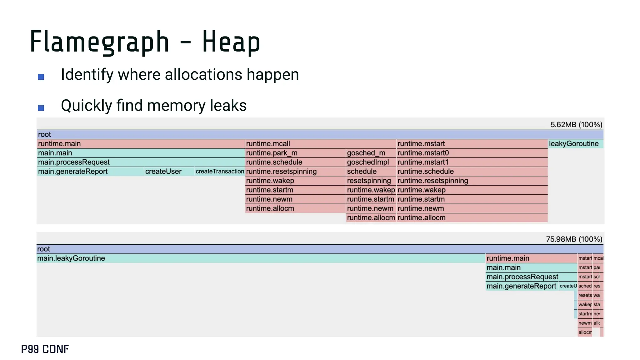 Flamegraph - Heap
■ Identify where allocations happen
■ Quickly ﬁnd memory leaks
 