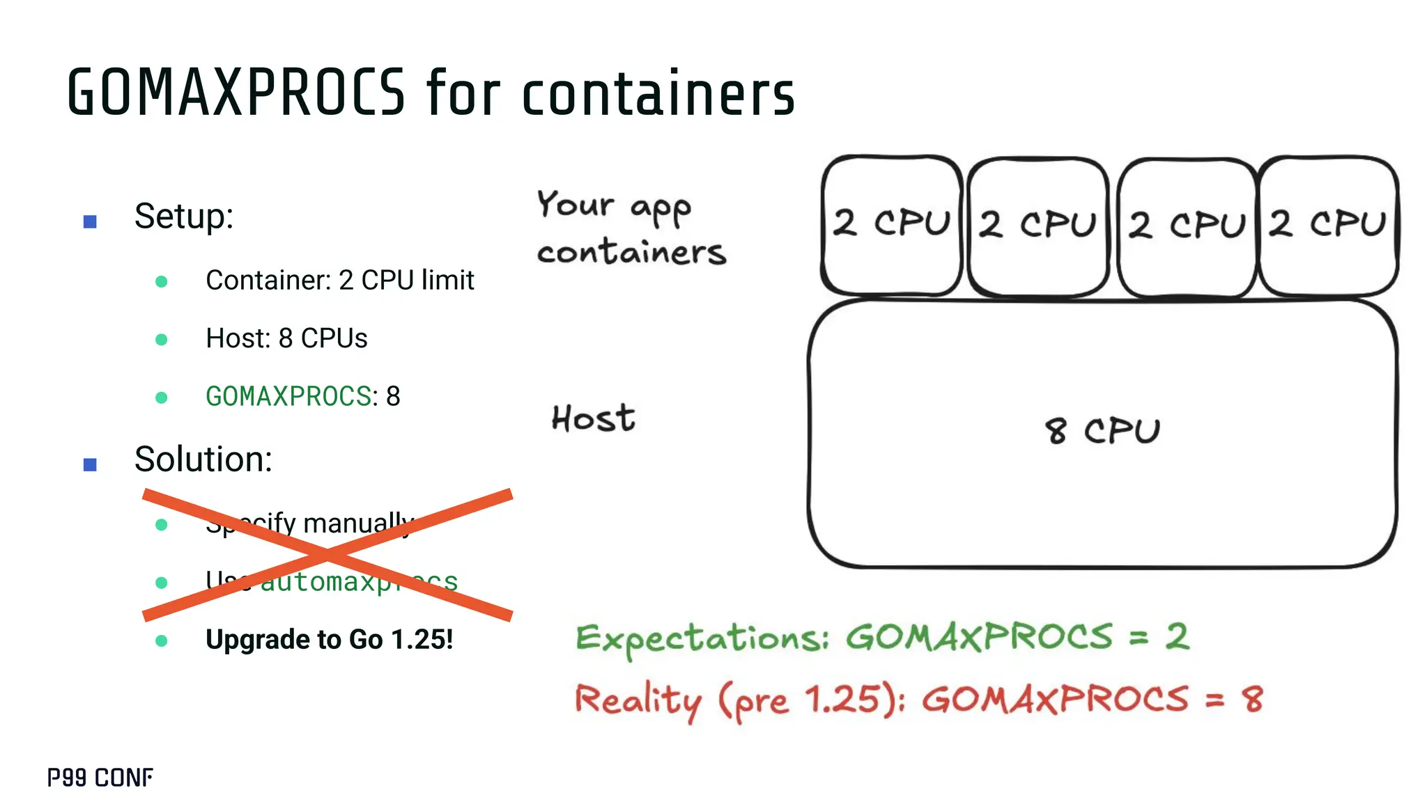 GOMAXPROCS for containers
■ Setup:
● Container: 2 CPU limit
● Host: 8 CPUs
● GOMAXPROCS: 8
■ Solution:
● Specify manually
● Use automaxprocs
● Upgrade to Go 1.25!
 