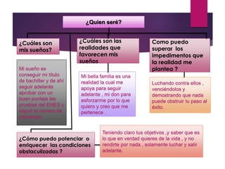 ¿Quien seré?
¿Cuáles son
mis sueños?
¿Cuáles son las
realidades que
favorecen mis
sueños
Como puedo
superar los
impedimentos que
la realidad me
plantea ?Mi sueño es
conseguir mi titulo
de bachiller y de ahí
seguir adelante
aprobar con un
buen puntaje las
pruebas del ENES y
seguir la carrera de
psicología.
Mi bella familia es una
realidad la cual me
apoya para seguir
adelante , mi don para
esforzarme por lo que
quiero y creo que me
pertenece .
Luchando contra ellos ,
venciéndolos y
demostrando que nada
puede obstruir tu paso al
éxito.
¿Cómo puedo potenciar o
enriquecer las condiciones
obstaculizadas ?
Teniendo claro tus objetivos ,y saber que es
lo que en verdad quieres de la vida , y no
rendirte por nada , solamente luchar y salir
adelante.
 