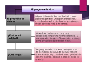 Mi programa de vida
El propósito de
vida es
Mi propósito es luchar contra todo para
poder llegar a ser una gran profesional ,
cumplir mis sueños planteados y darle una
mejor estilo de vida a mi familia.
¿Cuál es mi
realidad?
Mi realidad es hermosa , soy muy
bendecida tengo una hermosa familia , y
soy muy feliz , tengo a Dios en mi corazón y
el me ayuda a cada día ser mejor.
¿Qué tengo?
Tengo ganas de prosperar de superarme ,
de demostrar que puedo cumplir todo lo
que me propongo , ser leal y ser agradecida
con mis padres , porque a ellos les debo lo
que soy.
 