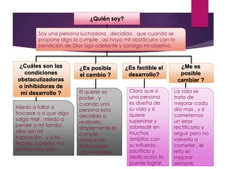 ¿Quién soy?
Soy una persona luchadora , decidida , que cuando se
propone algo lo cumple , así haya mil obstáculos con la
bendición de Dios sigo adelante y consigo mi objetivo.
¿Cuáles son las
condiciones
obstaculizadoras
o inhibidoras de
mi desarrollo ?
Miedo a fallar a
fracasar o a que algo
salga mal , miedo a
perder a mi familia ,
ellos son mi
inspiración , y si les
llegara a perder me
sentiría muy sola.
¿Es posible
el cambio ?
El querer es
poder , y
cuando una
persona esta
decidida a
realizarlo
simplemente lo
cumple ,
porque las
limitaciones
son mentales.
¿Es factible el
desarrollo?
Claro que si
una persona
es dueña de
su vida y si
quiere
superarse y
sobresalir en
muchos
ámbitos con
su esfuerzo ,
sacrificio y
dedicación lo
puede lograr.
¿Me es
posible
cambiar ?
La vida se
trata de
mejorar cada
día mas , y si
cometemos
un error
rectificarlo y
seguir pero no
volverlo a
cometer , el
reto es
mejorar
siempre.
 