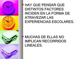    HAY QUE PENSAR QUE
    DISTINTOS FACTORES
    INCIDEN EN LA FORMA DE
    ATRAVEZAR LAS
    EXPERIENCIAS ESCOLARES.



   MUCHAS DE ELLAS NO
    IMPLICAN RECORRIDOS
    LINEALES.
 