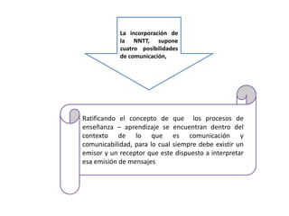 La incorporación de
            la NNTT, supone
            cuatro posibilidades
            de comunicación,




Ratificando el concepto de que los procesos de
enseñanza – aprendizaje se encuentran dentro del
contexto de lo que es comunicación y
comunicabilidad, para lo cual siempre debe existir un
emisor y un receptor que este dispuesto a interpretar
esa emisión de mensajes
 