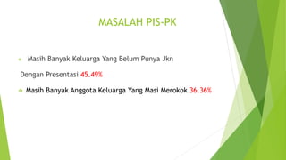 MASALAH PIS-PK
❖ Masih Banyak Keluarga Yang Belum Punya Jkn
Dengan Presentasi 45.49%
❖ Masih Banyak Anggota Keluarga Yang Masi Merokok 36.36%
 