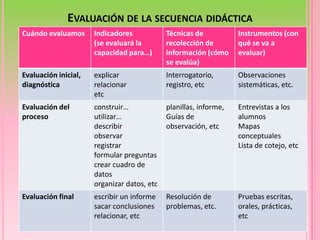 Desarrollo de estrategias docentes (disciplinares – enseñanza en simultáneo)