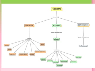 Decisiones sobre cómo agrupar a los alumnos