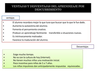 VENTAJAS Y DESVENTAJAS DEL APRENDIZAJE POR
DESCUBRIMIENTO
• El alumno recordara mejor lo que tuvo que buscar que lo que le fue dado.
• Aumenta la autoestima del alumno.
• Fomenta el pensamiento creativo.
• Produce un aprendizaje fácilmente transferible a situaciones nuevas.
• Es intrínsecamente motivador.
• Favorece la maduración del alumno.
ventajas
• Exige mucho tiempo.
• No va con la cultura de hoy (Internet).
• No tienen muchos niños una motivación inicial.
• Poco incentivo para niños de 5 a 7 años.
• Los niños impulsivos dan anticipadamente respuestas equivocadas.
Desventajas
 