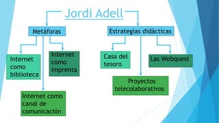 Jordi Adell
Internet
como
biblioteca
Internet
como
imprenta
Internet como
canal de
comunicación
Metáforas Estrategias didácticas
Casa del
tesoro
Las Webquest
Proyectos
telecolaborativos
 