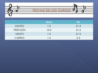 inicio

Fin

SOLFEO

1-2

31-3

PERCISÓN

10-2

31-3

VIENTO

1-2

31-3

CUERDA

1-3

2-4

 