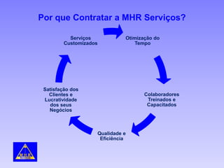 Por que Contratar a MHR Serviços?
Otimização do
Tempo
Colaboradores
Treinados e
Capacitados
Qualidade e
Eficiência
Satisfação dos
Clientes e
Lucratividade
dos seus
Negócios
Serviços
Customizados
 