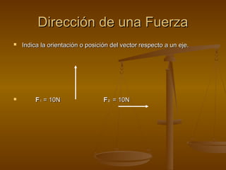 Dirección de una Fuerza
   Indica la orientación o posición del vector respecto a un eje.




        F 1 = 10N                F 2 = 10N
 