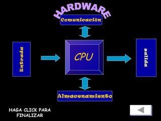 CPU
ComunicaciónEntrada
salida
Almacenamiento
HAGA CLICK PARA
FINALIZAR