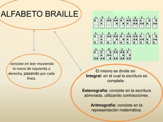 ALFABETO BRAILLE
consiste en leer moviendo
la mano de izquierda a
derecha, pasando por cada
línea.
El mismo se divide en
Integral: en el cual la escritura es
completa .
Estenografía: consiste en la escritura
abreviada, utilizando contracciones.
Aritmografía: consiste en la
representación matemática.
 