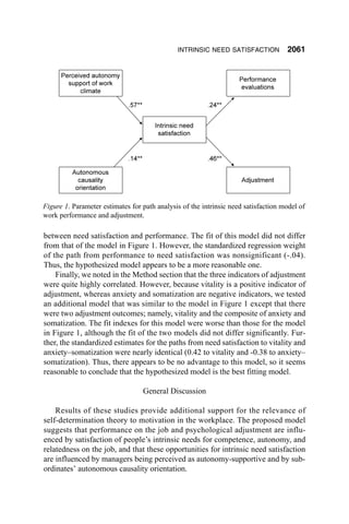 INTRINSIC NEED SATISFACTION           2061




Figure 1. Parameter estimates for path analysis of the intrinsic need satisfaction model of
work performance and adjustment.

between need satisfaction and performance. The fit of this model did not differ
from that of the model in Figure 1. However, the standardized regression weight
of the path from performance to need satisfaction was nonsignificant (-.04).
Thus, the hypothesized model appears to be a more reasonable one.
    Finally, we noted in the Method section that the three indicators of adjustment
were quite highly correlated. However, because vitality is a positive indicator of
adjustment, whereas anxiety and somatization are negative indicators, we tested
an additional model that was similar to the model in Figure 1 except that there
were two adjustment outcomes; namely, vitality and the composite of anxiety and
somatization. The fit indexes for this model were worse than those for the model
in Figure 1, although the fit of the two models did not differ significantly. Fur-
ther, the standardized estimates for the paths from need satisfaction to vitality and
anxiety–somatization were nearly identical (0.42 to vitality and -0.38 to anxiety–
somatization). Thus, there appears to be no advantage to this model, so it seems
reasonable to conclude that the hypothesized model is the best fitting model.

                                  General Discussion

    Results of these studies provide additional support for the relevance of
self-determination theory to motivation in the workplace. The proposed model
suggests that performance on the job and psychological adjustment are influ-
enced by satisfaction of people’s intrinsic needs for competence, autonomy, and
relatedness on the job, and that these opportunities for intrinsic need satisfaction
are influenced by managers being perceived as autonomy-supportive and by sub-
ordinates’ autonomous causality orientation.
 
