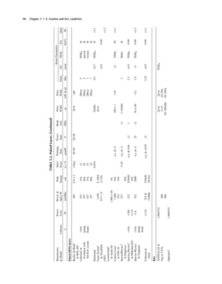 98 Chapter 5 • E. Gratton and M.J. vandeVen
TABLE5.2.PulsedLasers(Continued)
ManufactoryPowerWavel.&PeakJitter/PointingPowerModePulsePulseBeamParameters
&ModelLifetimeCons.SpectWEnergyNoiseStab.Stab.lockWidthWidthDiam.Div.ModePol.Qual.
hWnm/MhzmJns/%mrad/C%MHzpsmW&mJMmmradDir/%M2
PulsedDPSSlasers
Becker&Hickl1
4050.3–1.3<10ps20–5020–5020–8>60
&BDL-405
Coherent2
&>10k52715k12200ns5TEM00H
Evolutionwith(pump52730k20200ns5specialH
Nd:YLFcrystaldiode)52775k15200ns7versionH
52790k18200ns7H
Elektronik0.04%10kHz0.5<0.7TEM00H<1.1
LaserSystem3
1,0305–100kQ-sw
&VersaDisk515/<52–15k<0.5V/99
GWU<1.2
Lasertechnik4
&simoLAS1,064±406k
LumeraLaser1,06416kn.a.&<1160±1<10<2TEM099<1.1
&UPL-2053210k
SpectraPhysics5
5273–20n.a.&<1<11–10kHz3Multi-H
&Empower30k
SpectraPhysics6
>10k<7005322/5/6/8/n.a.&0.04<212.3<0.5TEM00V/99
&Millennia-Pro<1.1k10k
SpectraPhysics7
>10k<1k5322000n.a.&<125<276or80<121.4<1TEM00V/99<1.3
&Vanguardpump
diode
Coherent&<1.3k532&2/5/6/8/n.a.&<0.03<22.25<0.5V/99<1.1
Verdi<5MHz10/18k
Kits
ALPHALAS&1,064/532Q-sw.Q-sw.TEM00
YagorYVO45005–1510–30k,
50050–100kHz50–100k
Optronics8
1,064/532
 
