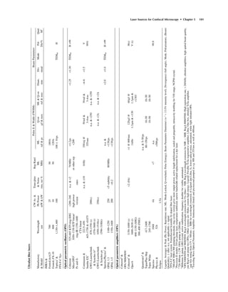 Laser Sources for Confocal Microscopy • Chapter 5 101
Ultrafastﬁberlasers
CWAv.&Time-jitterRepRatelPulseE&Width(FWHM)BeamParameters
ManufactoryWavelengthPkPower&NoiseMLMLQ-swML&Q-swDiam.Div.ModePol.Qual.
&ModelnmmW&kWrms,ns/%MHzmJ&psmJ&nsecmJ&nsecmmmradDir/%M2
IMRA&
FemtoLiteA257802550180fs
FemtoL.FX-108001050120fs
Toptica1
&1,150–1,400100100±10psTEM00H
FFS-F-CSys
Opticalparametricoscillators(OPO)
Coherent525–665KTP-ring-SHG>200–240n.a.&<276MHz<1.2ps<1.25<1.30TEM00H>99
Mira-OPO2
1050–1330KTPlinear/highpowerorotherrep.<200
Psandfsring-IR1350–1600versionrates
CTAlinear
Continuum&222.5–450n.a.&±1010Hz350mj@50mJ&50mJ&~4–6<1.5V
SunliteEX3
445–1750&<0.075355nm3–6ns3–6ns99%
GWU-Lasertechnik870–1550(s)200(s)n.a.&<250n.a.&<250
&Synchrofs4
1570–5600(i)
GWU-Lasertechnik1050–1510(s)250(s)n.a.&<2kn.a.&<2k
&Synchrops1590–3100(i)
Spectra-Physics5
&n.a.&<2.0<1.0TEM00H>99
OPAL1.31100–1250250<5stability80MHz<130ps
OPAL1.51350–1600200<0.2<130ps
Opticalparametricampliﬁers(OPA)
Coherent6
&
OPA9800/9850
Coherent7
&1150–1600(s)<2(8h)>1@800nm120mJ@60mJ@H(s)
OperA1600–2630(i)1kHz1.3mm&<1301.3mm&V(i)
400–1150(SHG)<130f
300–400(FHG)
Quantronix8
&n.a.&5–50ps
TopasPlusHep417–240080–150ps10–5010–50
TopasWhite245–170010–5010–50
Spectra-10484k<7n.a.99.9
Physics&524<500ps
Eclipse1.5k
Legends:Av(erage)&Peak(Pk)Power;Rep(itition)rate;ML:Mode-Locked;Q-switched);PulseE(nergy);BeamParametersDiam(eter)(e-2
=13.5%intensitylevel),Div(ergence)(fullangle),Mode,Pol(arization),(Beam)
Qual(ality);.i:idler;n.a.:notapplicable;s:signal.
1
FFS-F-Clasersystem:FemtoSecondScientiﬁcErdopedﬁberlaser.
2
500mWMIRA900pumpingthreshold,ringcavityversiongivesmoreoutputpower,activelengthstabilization,sealedandpurgeable,intracavitydoublingforVISrange,NCPMcrystal.
3
PrecisionIImodels355nmpumplaser,temperaturestabilized,narrowbandwidthrelatedreplacementforadyelaser.
4
720–800nm1.2W100fspumpat1200nm.
5
MillenniaXpump,LBOcrystal,activestabilization,frequencydoublerforvisible,automated.
6
OPA9400/9450and9800/9850:RegAwavelengthextensionforVis(blue)–NIR;RegAwavelengthextensionforNIR—MIR.RegA9000/9500:Highrepetoitionrate,<260kHz,ultrafastampliﬁers,highspatialbeamquality,
oneRegAcanpumptwoOPAs.Othersystemsare:Hidra:customhighenergy;Legend:FlexibleTi:Saregenerativeampliﬁer;Libra:Onebox,ultrafastTi:Saampliﬁer.
7
gapfreetuningfromUV<300nm—MIRforwavelengthextensionofLegendandLibra,fs,lowestopticalnoise,automated,whitelightinitiatedOPA.
8
TravelingWaveOpticalParametricAmpliﬁer:femtesecond(listed)andpicosecondpumpedate.g.800and355nmaswellas400nm.
 