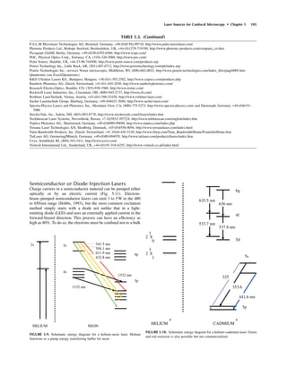 Laser Sources for Confocal Microscopy • Chapter 5 105
Semiconductor or Diode Injection Lasers
Charge carriers in a semiconductor material can be pumped either
optically or by an electric current (Fig. 5.11). Electron-
beam–pumped semiconductor lasers can emit 3 to 5W in the 480
to 650nm range (Hobbs, 1993), but the most common excitation
method simply starts with a diode not unlike that in a light-
emitting diode (LED) and uses an externally applied current in the
forward-biased direction. This process can have an efﬁciency as
high as 80%. To do so, the electrons must be conﬁned not to a bulk
6g
4f
5d
1
2 S
0
3
2 S
1
5p
325
353.6
441.6 nm
+ +
HELIUM CADMIUM
635.5 nm
636 nm
533.7 nm
537.8 nm
5s
FIGURE 5.10. Schematic energy diagram for a helium–cadmium laser. Green
and red emission is also possible but not commercialized.
TABLE 5.3. (Continued)
P.A.L.M Microlaser Technologies AG, Bernried, Germany, +49-(0)8158)-99710, http://www.palm-microlaser.com/
Photonic Products Ltd., Bishops Storford, Hertfordshire, UK, +44-(0)1279-719190, http://www.photonic-products.com/company_ov.htm
Picoquant GmbH, Berlin, Germany, +49-(0)30-6392-6560, http://www.tcspc.com/
POC, Physical Optics Corp., Torrance, CA, (310)-320-3088, http://www.poc.com/
Point Source, Hamble, UK, +44-23-80-744500, http://www.point-source.com/products.asp
Power Technology Inc., Little Rock, AR, (501)-407-0712, http://www.powertechnology.com/pti/index.asp
Prairie Technologies Inc., services Noran microscopes, Middleton, WI, (608)-662-0022, http://www.prairie-technologies.com/index_ﬁles/page0005.htm
Quantronix (see Excel/Quantronix)
R&D Ultrafast Lasers Kft., Budapest, Hungary, +36-(0)1-392-2582, http://www.szipocs.com/products.php
Rainbow Photonics AG, Zürich, Switzerland, +41-0)1-445-2030, http://www.rainbowphotonics.com/
Research Electro-Optics, Boulder, CO, (303)-938-1960, http://www.reoinc.com/
Rockwell Laser Industries, Inc., Cincinnati, OH, (800)-945-2737, http://www.rli.com/
Roithner LaserTechnik, Vienna, Austria, +43-(0)1-586-52430, http://www.roithner-laser.com/
Sacher Lasertechnik Group, Marburg, Germany, +49-(0)6421-3040, http://www.sacher-laser.com/
Spectra-Physics Lasers and Photonics, Inc., Mountain View, CA, (800)-775-5273, http://www.spectra-physics.com/ and Darmstadt, Germany, +49-(0)6151-
7080
StockerYale, Inc., Salem, NH, (603)-893-8778, http://www.stockeryale.com/i/lasers/index.htm
Teckhnoscan Laser Systems, Novosibirsk, Russia, +7 (0)3832-397224, http://www.tekhnoscan.com/english/index.htm
Toptica Photonics AG., Martinsried, Germany, +49-(0)8989-99690, http://www.toptica.com/index.php
Torsana Laser Technologies A/S, Skodborg, Denmark, +45-(0)4556-0056, http://www.torsanalaser.com/index.html
Time-Bandwidth Products, Inc. Zürich, Switzerland, +41 (0)44-445-3120, http://www.tbwp.com/Time_Bandwidth/Home/FrameSetHome.htm
TuiLaser AG, Germering/Münich, Germany, +49-(0)89-894070, http://www.tuilaser.com/products/lasers/index.htm
Uvex, Smithﬁeld, RI, (800)-343-3411, http://www.uvex.com/
Visitech International Ltd., Sunderland, UK, +44-(0)191-516-6255, http://www.visitech.co.uk/index.html
5s
4s
2s 543 5 nm
594.1 nm
611.9 nm
632.8 nm
HELIUM NEON
1152 nm
4p
3p
1532 nm
FIGURE 5.9. Schematic energy diagram for a helium–neon laser. Helium
functions as a pump energy transferring buffer for neon.
 