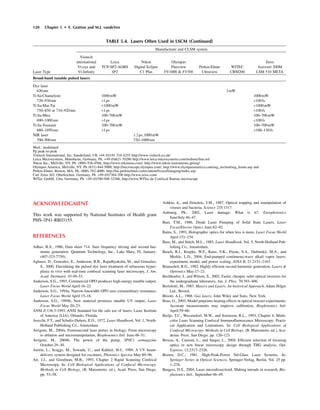 120 Chapter 5 • E. Gratton and M.J. vandeVen
ACKNOWLEDGMENT
This work was supported by National Institutes of Health grant
PHS-1P41-RR03155.
REFERENCES
Adhav, R.S., 1986, Data sheet 714. Sum frequency mixing and second har-
monic generation. Quantum Technology, Inc., Lake Mary, FL January:
(407-323-7750).
Aghassi, D., Gonzalez, E., Anderson, R.R., Rajadhyaksha, M., and Gonzalez,
S., 2000, Elucidating the pulsed dye laser treatment of sebaceous hyper-
plasia in vivo with real-time confocal scanning laser microscopy, J. Am.
Acad. Dermatol. 43:49–53.
Anderson, S.G., 1993, Commercial OPO produces high-energy tunable output,
Laser Focus World April:16–22.
Anderson, S.G., 1994a, Narrow-linewidth OPO uses extraordinary resonance,
Laser Focus World April:15–18.
Anderson, S.G., 1994b, New material promises tunable UV output, Laser
Focus World May:20–23.
ANSI Z-136.3-1993, ANSI Standard for the safe use of lasers. Laser Institute
of America (LIA), Orlando, Florida.
Arecchi, F.T., and Schultz-Dubois, E.O., 1972, Laser Handbook, Vol. 1, North-
Holland Publishing Co., Amsterdam.
Arrigoni, M., 2004a, Femtosecond laser pulses in biology: From microscopy
to ablation and micromanipulation, Biophotonics Intl. June:48–51.
Arrigoni, M., 2004b, The power of the pump. SPIE’s oemagazine
October:29–30.
Austin, L., Scaggs, M., Sowada, U., and Kahlert, H-J., 1989, A UV beam-
delivery system designed for excimers, Photonics Spectra May:89–96.
Art, J.J., and Goodman, M.B., 1993, Chapter 2 Rapid Scanning Confocal
Microscopy, In: Cell Biological Applications of Confocal Microscopy.
Methods in Cell Biology, (B. Matsumoto, ed.), Acad. Press, San Diego,
pp. 53–58.
Ashkin, A., and Dziedzic, J.M., 1987, Optical trapping and manipulation of
viruses and bacteria, Science 235:1517.
Aubourg, Ph., 2002, Laser damage: What is it?, Europhotonics
June/July:46–47.
Baer, T.M., 1986, Diode Laser Pumping of Solid State Lasers, Laser
Focus/Electro Optics June:82–92.
Bains, S., 1993, Holographic optics for when less is more, Laser Focus World
April:151–154.
Bass, M., and Stitch, M.L., 1985, Laser Handbook, Vol. 5, North-Holland Pub-
lishing Co., Amsterdam.
Beach, R.J., Krupke, W.F., Kanz, V.K., Payne, S.A., Dubinskii, M.A., and
Merkle, L.D., 2004, End-pumped continuous-wave alkali vapor lasers:
experiment, model, and power scaling, JOSA B, 21:2151–2163.
Beausoleil, R.G., 1992, Highly efﬁcient second harmonic generation, Lasers &
Optronics May:17–21.
Bechhoefer, J., and Wilson, S., 2002, Faster, cheaper, safer optical tweezers for
the undergraduate laboratory, Am. J. Phys. 70:393–400.
Bertolotti, M., 1983. Masers and Lasers. An historical Approach, Adam Hilger
Ltd., Bristol.
Bloom. A.L., 1968. Gas lasers, John Wiley and Sons, New York.
Boas, G., 2003, Model pinpoints heating effects in optical tweezer experiments:
Accurate measurements may improve calibration, Biophotonics Intl.
April:59–60.
Brelje, T.C., Wessendorf, M.W., and Sorenson, R.L., 1993, Chapter 4, Multi-
color Laser Scanning Confocal Immunoﬂuorescence Microscopy: Practi-
cal Application and Limitations. In: Cell Biological Applications of
Confocal Microscopy. Methods in Cell Biology, (B. Matsumoto, ed.), Aca-
demic Press, San Diego, pp. 120–123.
Brocas, A., Canioni, L., and Sarger, L., 2004, Efﬁcient selection of focusing
optics in non linear microscopy design through THG analysis, Opt.
Express, 12:2317–2326.
Brown, D.C., 1981. High-Peak-Power Nd-Glass Laser Systems, In:
Springer Series in Optical Sciences, Springer-Verlag, Berlin, Vol. 25 pp.
1–276.
Burgess, D.S., 2004, Laser microdissectionL Making inroads in research, Bio-
photonics Intl., September:46–49.
TABLE 5.4. Lasers Often Used in LSCM (Continued)
Manufacturer and CLSM system
Visitech
international Leica Nikon Olympus Zeiss
Vt-eye and TCP-SP2-AOBS Digital Eclipse Fluoview Perkin-Elmer WITEC Axiovert 200M
Laser Type Vt-Inﬁnity SP2 C1 Plus FV1000 & FV500 Ultraview CRM200 LSM 510 META
Broad-band tunable pulsed lasers
Dye laser
630nm 3mW
Ti:Sa-Chameleon 1000mW 1000mW
720–930nm >1ps <100fs
Ti:Sa-Mai-Tai <1000mW <1000mW
750–850 or 710–920nm >1ps <100fs
Ti:Sa-Mira 100–700mW 100–700mW
690–1000nm >1ps <100fs
Ti:Sa-Tsunami 100–700mW 100–700mW
680–1050nm >1ps <100–130fs
NIR laser 1.2ps,1000mW
700–900nm 720–1000nm
Mod.: modulated
Pp peak-to-peak
Visitech International, Inc, Sunderland, UK +44 (0)191 516 6255 http://www.visitech.co.uk/
Leica Microsystems, Mannheim, Germany, Ph. +49-(0)621-70280 http://www.leica-microsystems.com/website/lms.nsf
Nikon Inc., Melville, NY. Ph. (800)-526-4566, http://www.nikonusa.com/, http://www.nikon-instruments.jp/eng/
Olympus America, Melville, NY. Ph (631)-844-5000, http://microscope.olympus.com/, http://www.olympusamerica.com/seg_section/seg_home.asp and
Perkin-Elmer, Boston, MA, Ph. (800)-762-4000, http://las.perkinelmer.com/content/livecellimaging/index.asp
Carl Zeiss AG, Oberkochen, Germany, Ph. +49-(0)7364-200 http://www.zeiss.com/
WITec GmbH, Ulm, Germany, Ph. +49-(0)700-948-32366, http://www.WITec.de Confocal Raman microscope
 