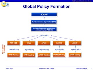 RIPE Network Coordination Centre




              Global Policy Formation




Axel Pawlik          RIPE 60, 3 - 7 May, Prague         http://www.ripe.net     11
 