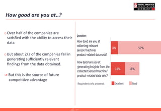 How	
  good	
  are	
  you	
  at..?	
  
o Over	
  half	
  of	
  the	
  companies	
  are	
  
sa=sﬁed	
  with	
  the	
  ability	
  to	
  access	
  their	
  
data	
  
o But	
  about	
  2/3	
  of	
  the	
  companies	
  fail	
  in	
  
genera=ng	
  suﬃciently	
  relevant	
  
ﬁndings	
  from	
  the	
  data	
  obtained.	
  
	
  
-­‐>	
  But	
  this	
  is	
  the	
  source	
  of	
  future	
  
	
  	
  	
  	
  	
  compe==ve	
  advantage	
  	
  
33,1%	
  
 