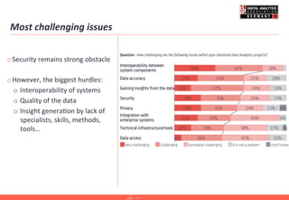 Most	
  challenging	
  issues	
  
o Security	
  remains	
  strong	
  obstacle	
  
o However,	
  the	
  biggest	
  hurdles:	
  
o  Interoperability	
  of	
  systems	
  
o  Quality	
  of	
  the	
  data	
  
o  Insight	
  genera=on	
  by	
  lack	
  of	
  	
  
specialists,	
  skills,	
  methods,	
  	
  
tools…	
  
33,1%	
  
 