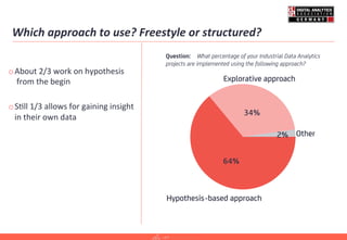 Which	
  approach	
  to	
  use?	
  Freestyle	
  or	
  structured?	
  
o About	
  2/3	
  work	
  on	
  hypothesis	
  
	
  from	
  the	
  begin	
  
o S=ll	
  1/3	
  allows	
  for	
  gaining	
  insight	
  
in	
  their	
  own	
  data	
  
33,1%	
  
 