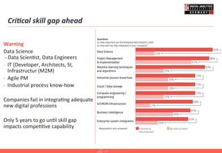 Cri-cal	
  skill	
  gap	
  ahead	
  
	
  
Warning	
  
Data	
  Science	
  
	
  -­‐	
  Data	
  Scien=st,	
  Data	
  Engineers	
  	
  
-­‐  IT	
  (Developer,	
  Architects,	
  SI,	
  
Infrastructur	
  (M2M)	
  
-­‐  Agile	
  PM	
  
-­‐  Industrial	
  process	
  know-­‐how	
  
	
  
Companies	
  fail	
  in	
  integra=ng	
  adequate	
  
new	
  digital	
  professions	
  	
  
	
  
Only	
  5	
  years	
  to	
  go	
  un=l	
  skill	
  gap	
  
impacts	
  compe==ve	
  capability	
  
33,1%	
  
 