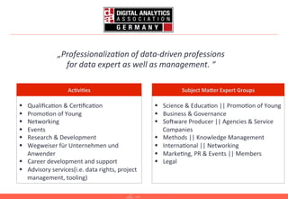 3	
  
§  Qualiﬁca=on	
  &	
  Cer=ﬁca=on	
  
§  Promo=on	
  of	
  Young	
  
§  Networking	
  
§  Events	
  
§  Research	
  &	
  Development	
  
§  Wegweiser	
  für	
  Unternehmen	
  und	
  
Anwender	
  
§  Career	
  development	
  and	
  support	
  	
  
§  Advisory	
  services(i.e.	
  data	
  rights,	
  project	
  
management,	
  tooling)	
  
	
  
§  Science	
  &	
  Educa=on	
  ||	
  Promo=on	
  of	
  Young	
  
§  Business	
  &	
  Governance	
  	
  
§  Soware	
  Producer	
  ||	
  Agencies	
  &	
  Service	
  
Companies	
  
§  Methods	
  ||	
  Knowledge	
  Management	
  
§  Interna=onal	
  ||	
  Networking	
  
§  Marke=ng,	
  PR	
  &	
  Events	
  ||	
  Members	
  
§  Legal	
  
Ac.vi.es	
   Subject	
  MaMer	
  Expert	
  Groups	
  
„Professionaliza-on	
  of	
  data-­‐driven	
  professions	
  	
  
for	
  data	
  expert	
  as	
  well	
  as	
  management.	
  “	
  
 