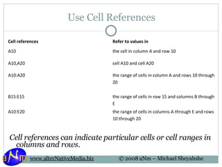 Use Cell References Cell references can indicate particular cells or cell ranges in columns and rows. Cell references Refer to values in A10 the cell in column A and row 10 A10,A20 cell A10 and cell A20 A10:A20 the range of cells in column A and rows 10 through 20 B15:E15 the range of cells in row 15 and columns B through E A10:E20 the range of cells in columns A through E and rows 10 through 20 